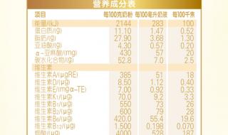 伊利金领冠报价